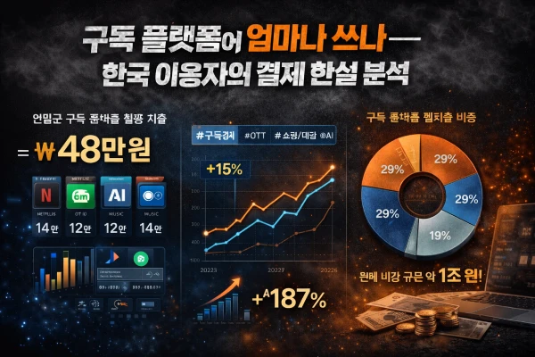 구독 플랫폼 결제 현실 분석