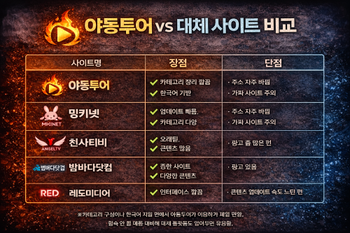 야동투어 vs 대체 사이트 비교