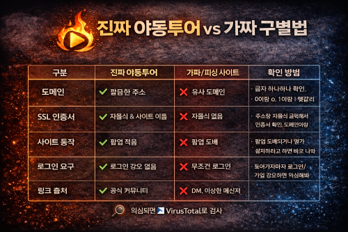 진짜 야동투어 vs 가짜 피싱 사이트 구별법